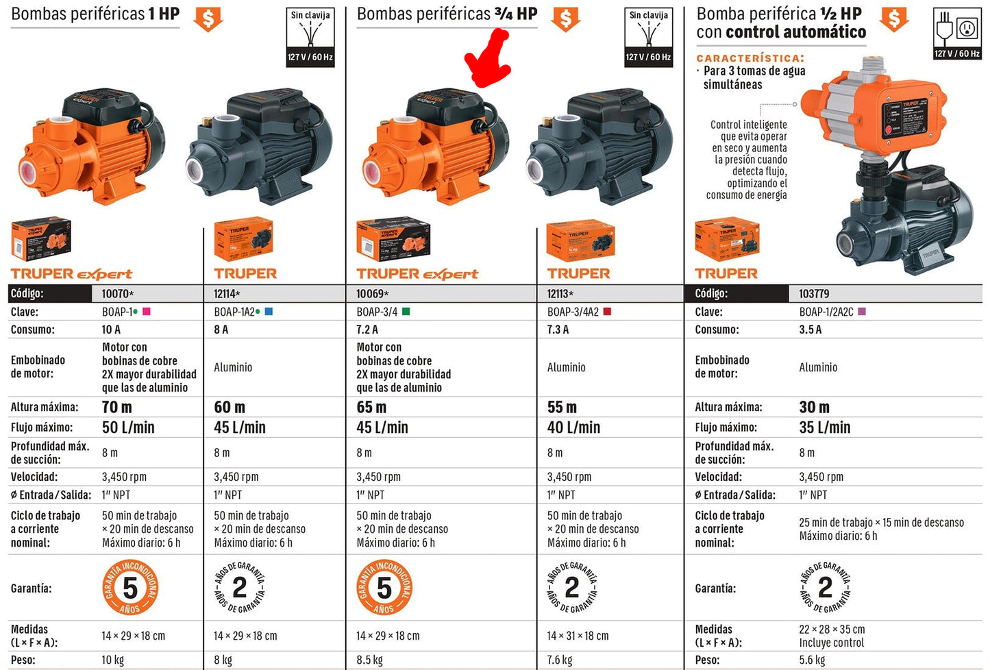 BOMBA PARA AGUA 3/4-HP TRUPER EXPERT PERIFERICA BOAP-3/4