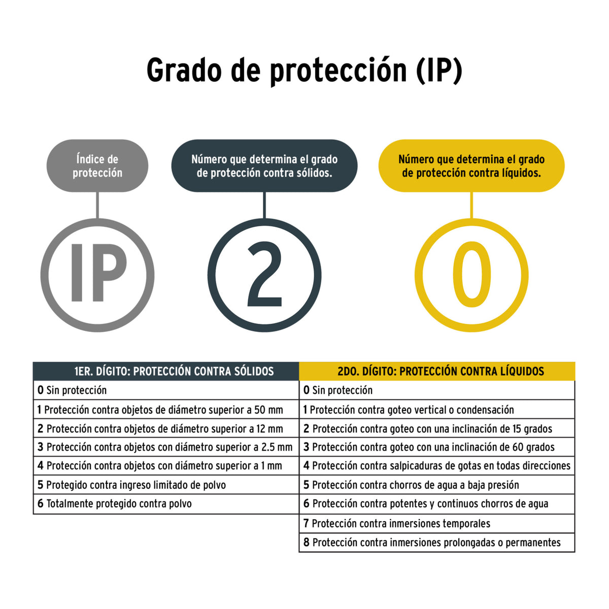 PISTOLA PARA PINTAR INALAMBRICA 20V PIPI-20P PRETUL