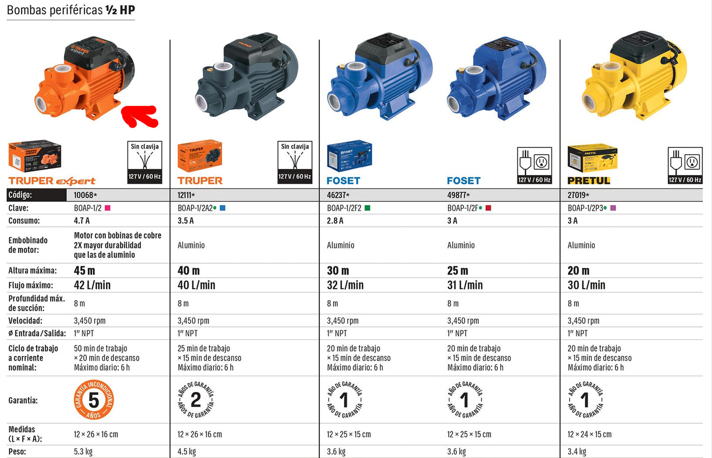BOMBA PARA AGUA 1/2-HP TRUPER EXPERT PERIFERICA BOAP-1/2