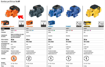 BOMBA PARA AGUA 1/2-HP TRUPER EXPERT PERIFERICA BOAP-1/2