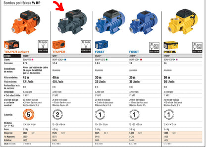 BOMBA PARA AGUA 1/2-HP TRUPER PERIFERICA BOAP-1/2A2