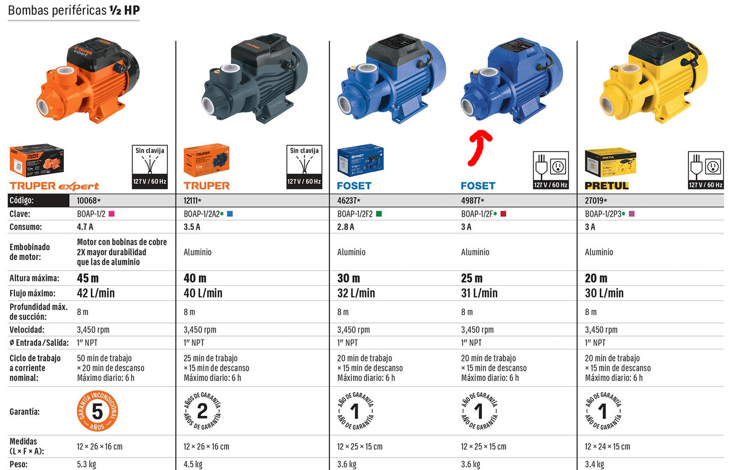 BOMBA PARA AGUA 1/2-HP FOSET PERIFERICA BOAP-1/2F
