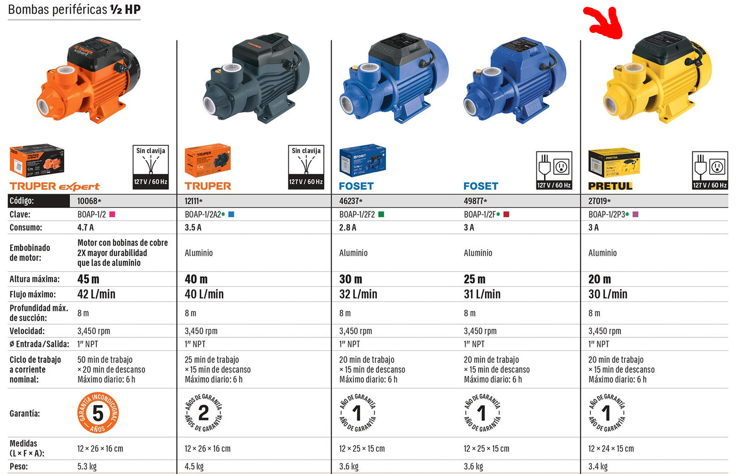 BOMBA PARA AGUA 1/2-HP PRETUL PERIFERICA BOAP-1/2P3