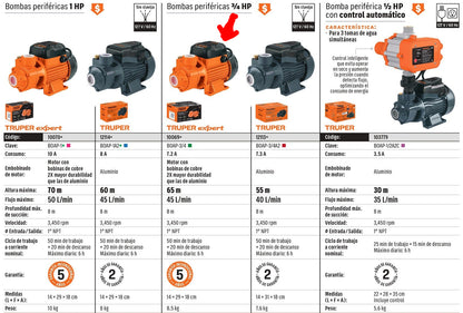 BOMBA PARA AGUA 3/4-HP TRUPER EXPERT PERIFERICA BOAP-3/4