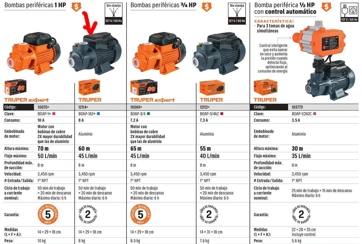 BOMBA PARA AGUA 1-HP TRUPER PERIFERICA BOAP-1A2