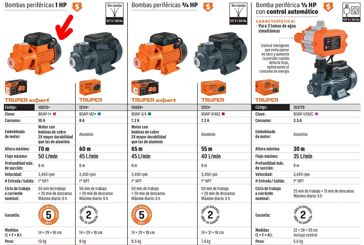 BOMBA PARA AGUA 1-HP TRUPER EXPERT PERIFERICA BOAP-1