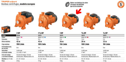 BOMBA PARA AGUA 1-HP TRUPER EXPERT CENTRIFUGA BOAC-1