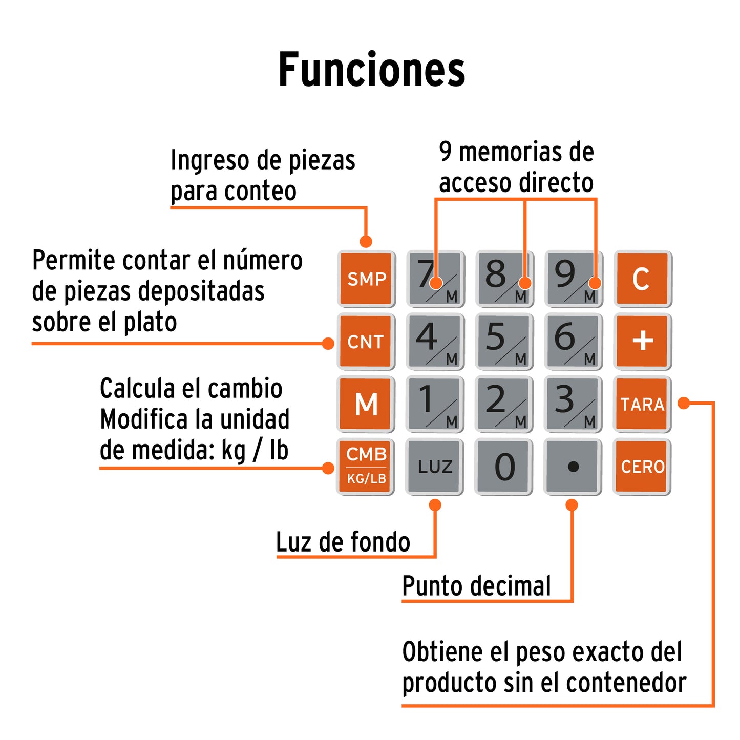 BALANZA ELECTRONICA MULTIFUNCION 20KG TRUPER