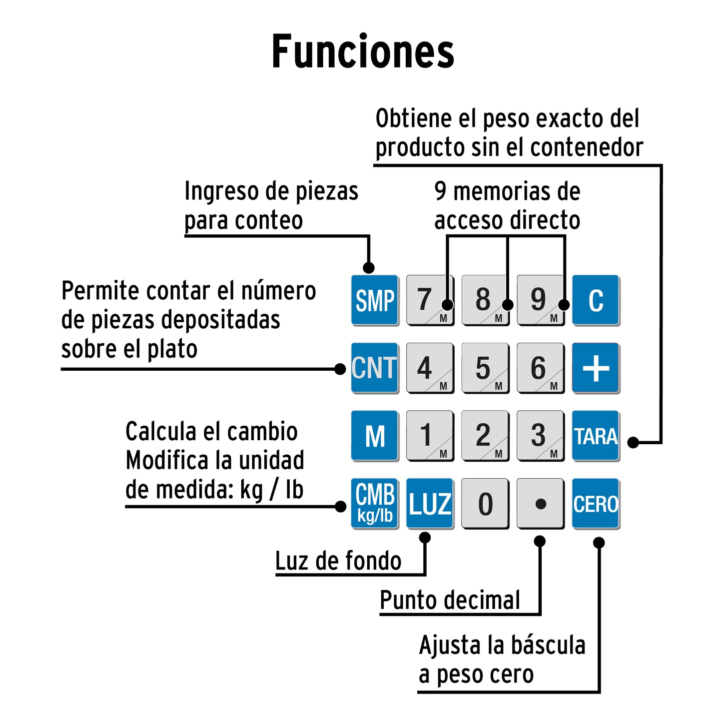 BALANZA ELECTRONICA MULTIFUNCION 30KG PRETUL