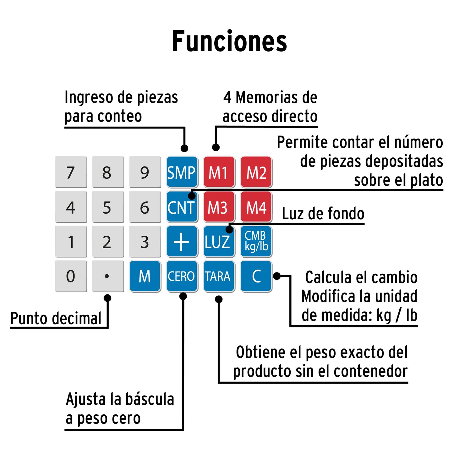 BALANZA ELECTRONICA MULTIFUNCION 40KG PRETUL