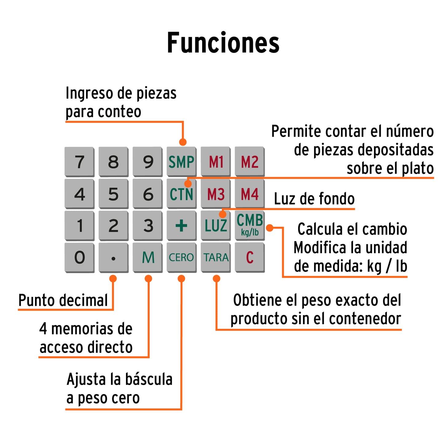BALANZA ELECTRONICA MULTIFUNCION 40KG TRUPER