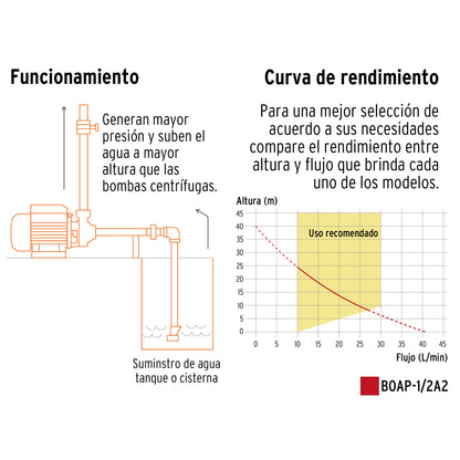 BOMBA PARA AGUA 1/2-HP TRUPER PERIFERICA BOAP-1/2A2