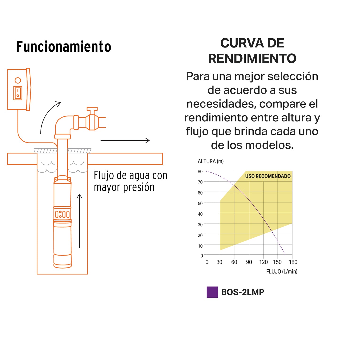 BOMBA PARA AGUA LIMPIA 2-HP SUMERGIBLE TIPO BALA PRETUL