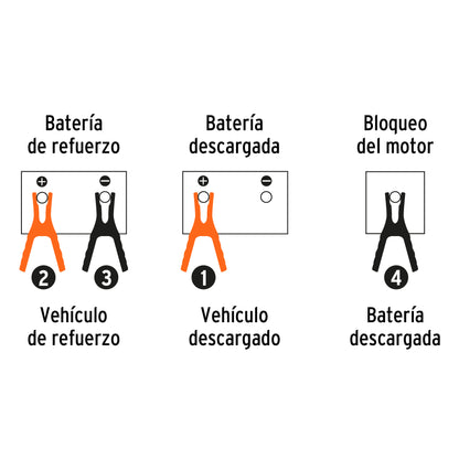 JUMPER PARA CARRO DE 3.5 METROS  - 350 AMPERIOS