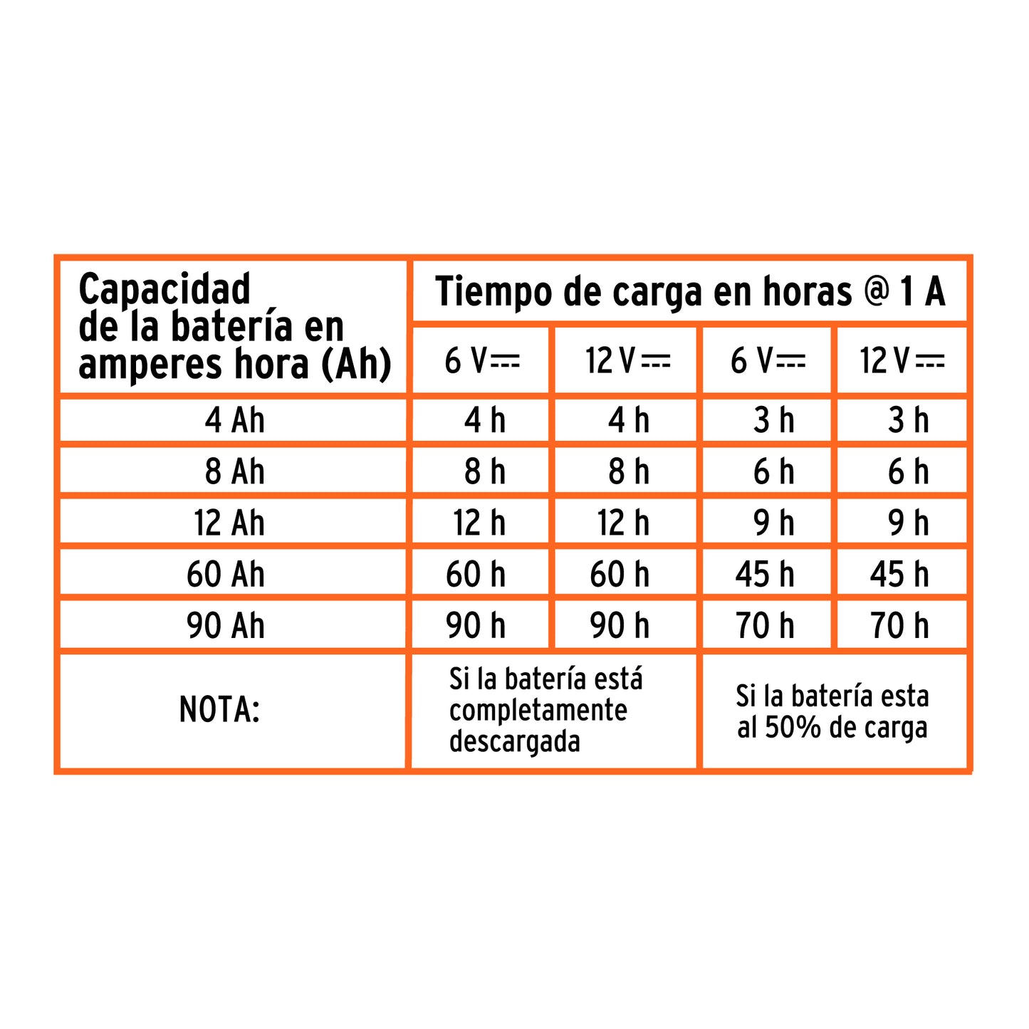 CARGADOR DE BATERIA TRUPER DE MINI 1A 6-12V