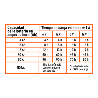 CARGADOR DE BATERIA TRUPER DE MINI 1A 6-12V