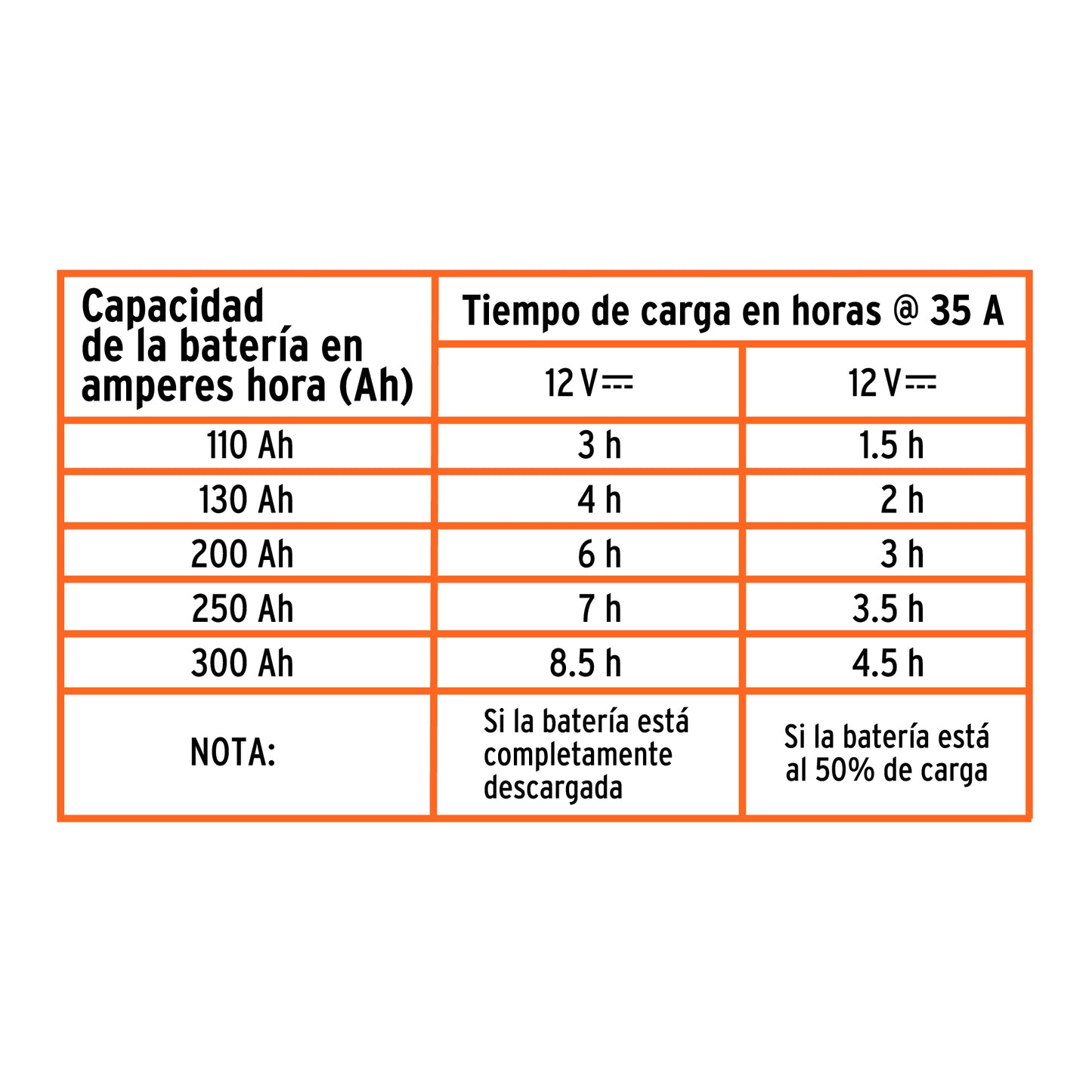 CARGADOR DE BATERIA TRUPER DE 200A 12V