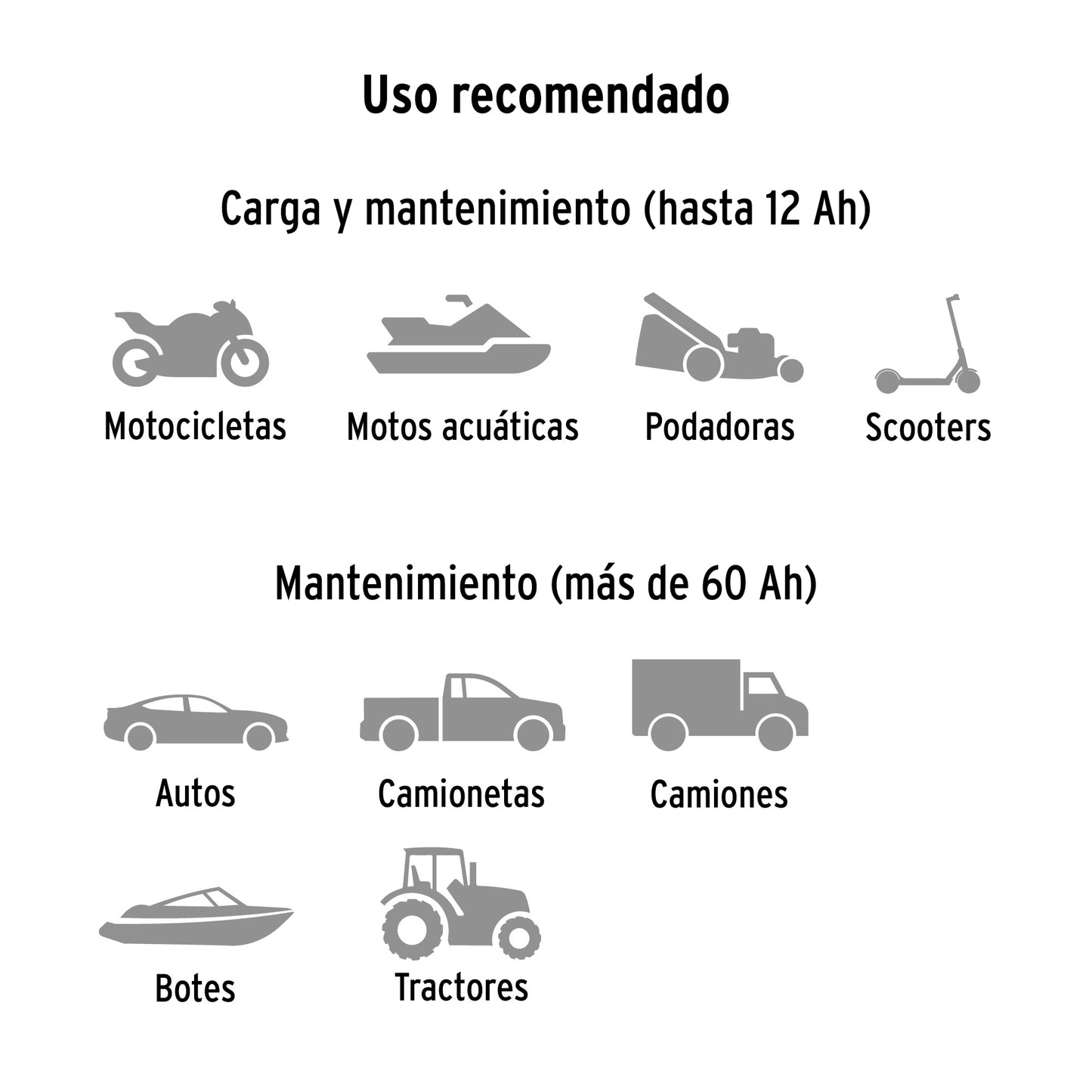 CARGADOR DE BATERIA TRUPER DE 4A 6-12V