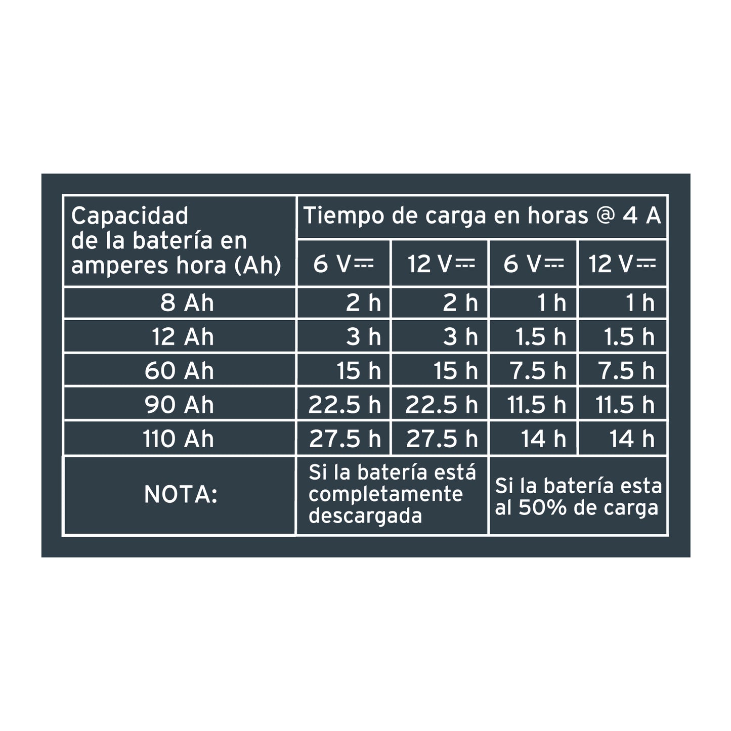 CARGADOR DE BATERIA TRUPER DE 4A 6-12V