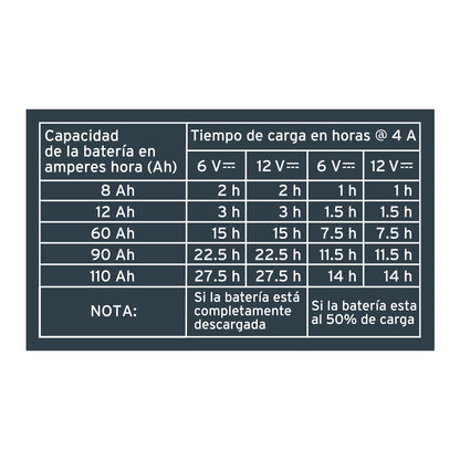 CARGADOR DE BATERIA TRUPER DE 4A 6-12V