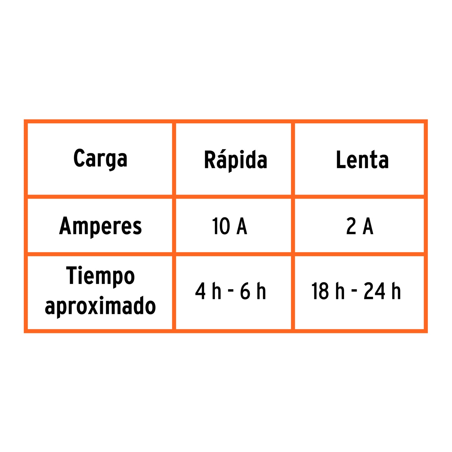 CARGADOR DE BATERIA TRUPER DE 50A 12V