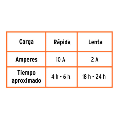 CARGADOR DE BATERIA TRUPER DE 50A 12V