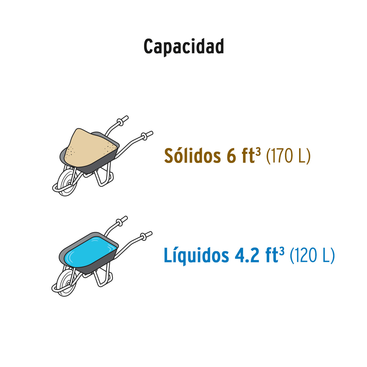 CARRETA TRUPER DESARMADA PLASTICA PARA GRANOS CAT-60PL NEGRA