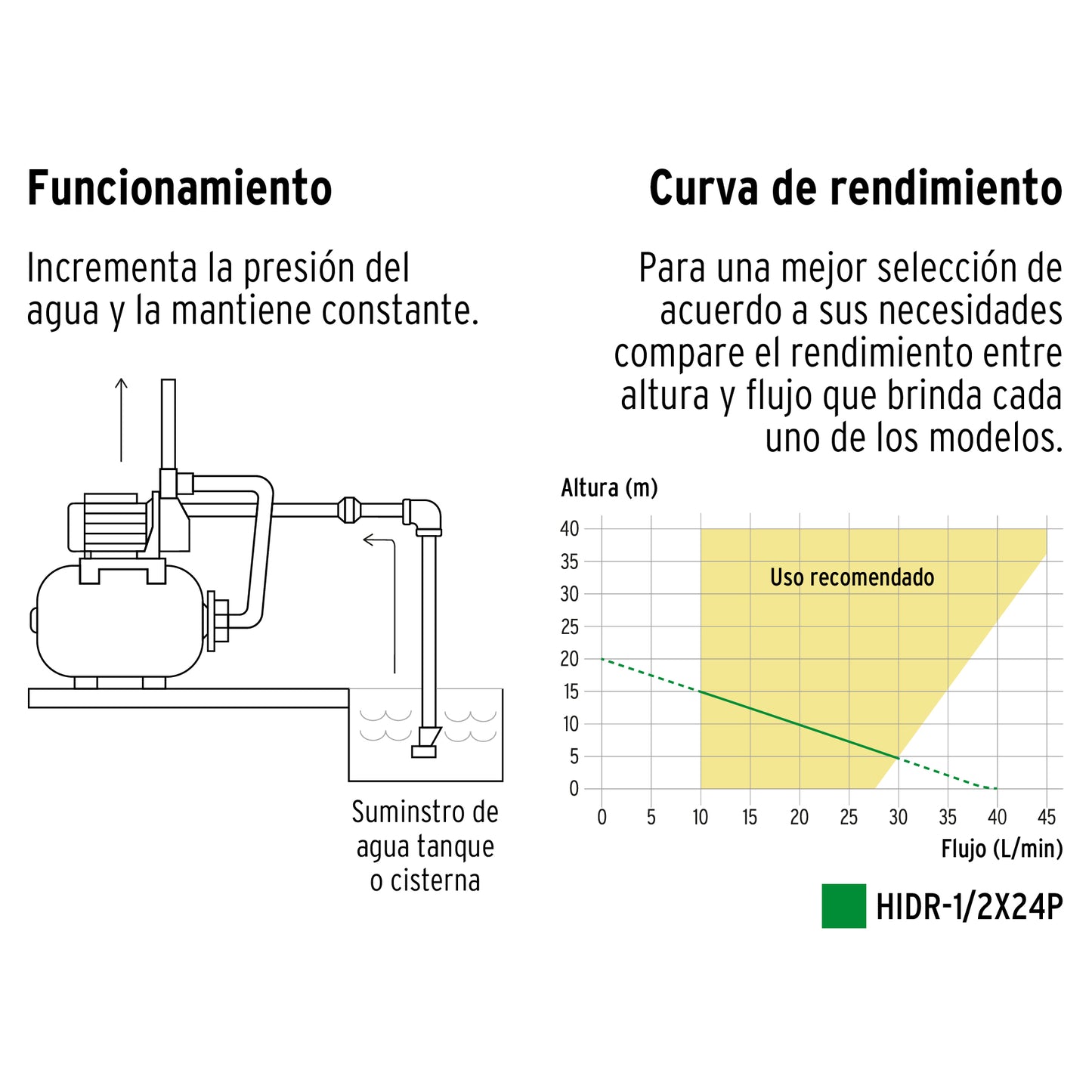 BOMBA PARA AGUA 1/2-HP PRETUL HIDRO HIDR-1/2X24P