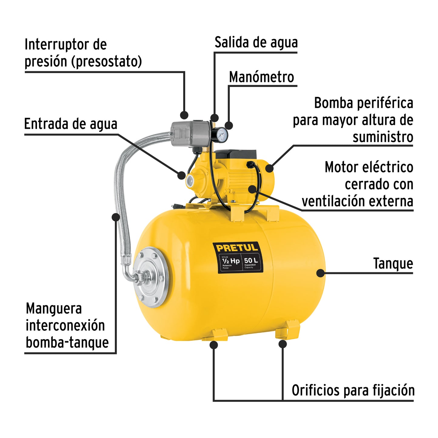 BOMBA PARA AGUA 1/2-HP PRETUL HIDRO HIDR-1/2X50P
