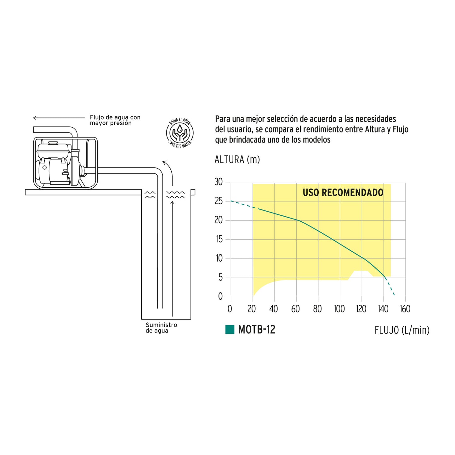 MOTOBOMBA 1 DE SALIDA TRUPER 2HP MOTB-12