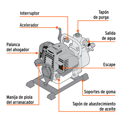 MOTOBOMBA 1 DE SALIDA TRUPER 1-1/3HP MOTB-14
