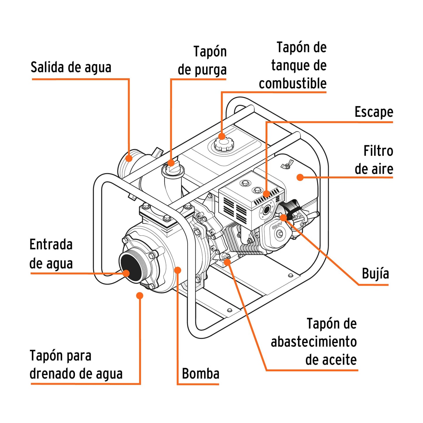 MOTOBOMBA 3 DE SALIDA TRUPER 6.5HP MOTB-3