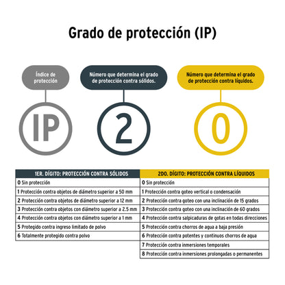 PISTOLA PARA PINTAR INALAMBRICA 20V PIPI-20P PRETUL