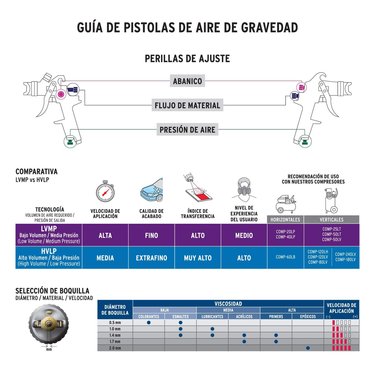 PISTOLA PARA PINTAR 50PSI GRAVEDAD PIPI-421 TRUPER
