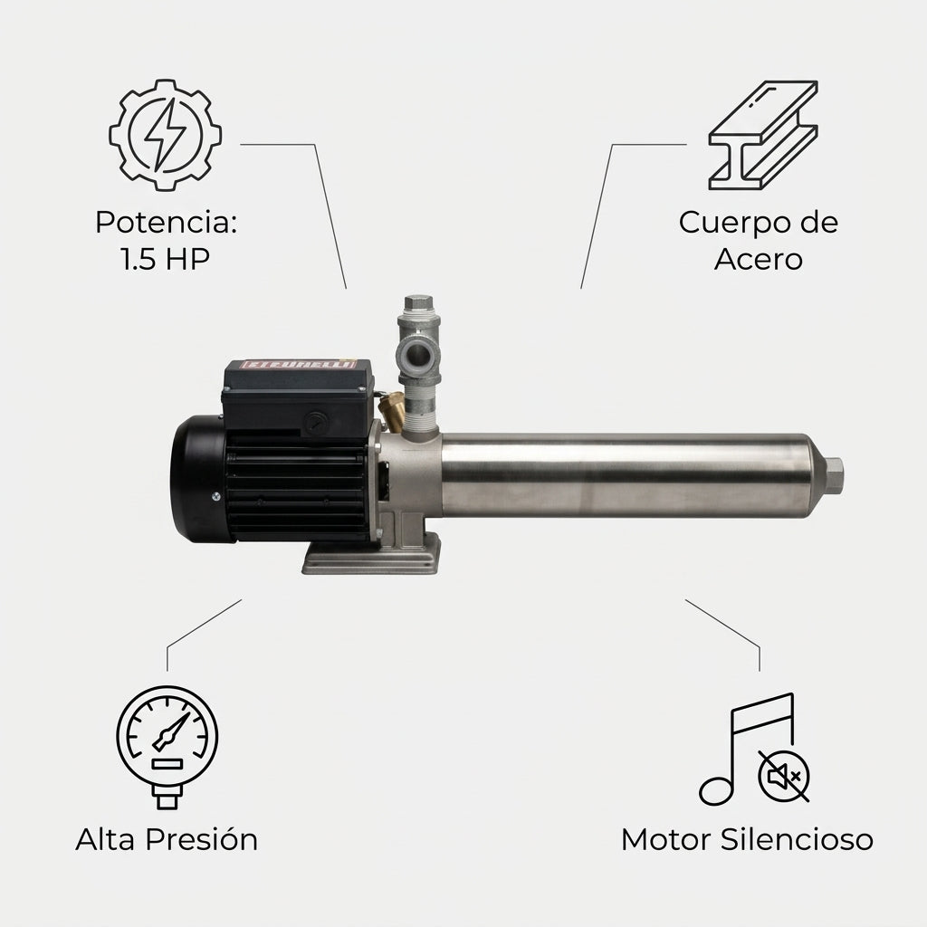 Multistage centrifugal water pump — Infografia de Caracteristicas | Generated by Modelize
