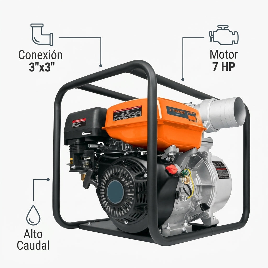 Gasoline-powered water pump — Infografia de Caracteristicas | Generated by Modelize
