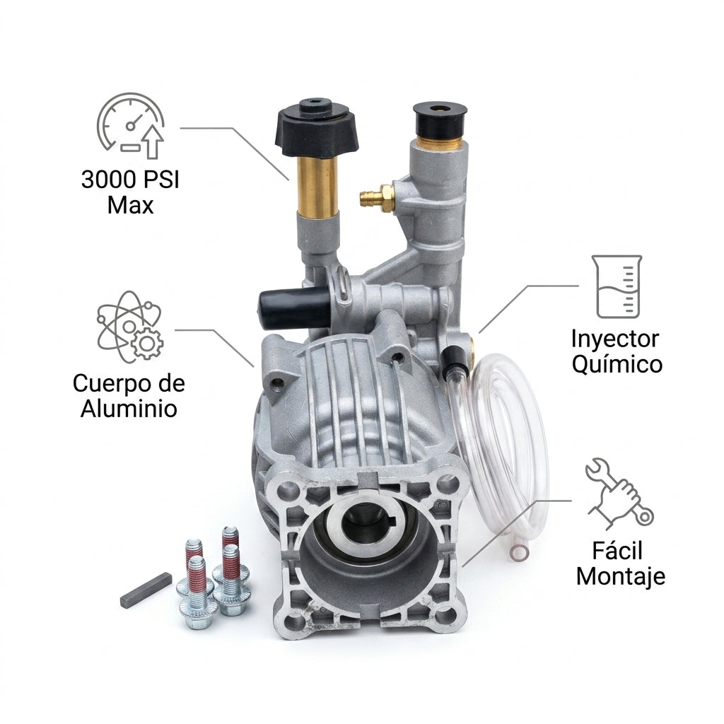 High-pressure washer pump — Infografia de Caracteristicas | Generated by Modelize