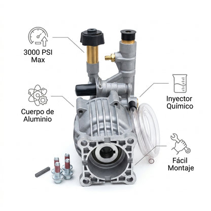 High-pressure washer pump — Infografia de Caracteristicas | Generated by Modelize