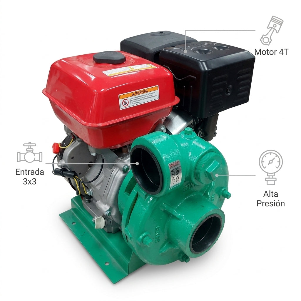 High-pressure gasoline water pump — Infografia de Caracteristicas | Generated by Modelize