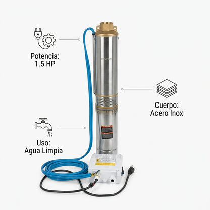 Deep well submersible pump — Infografia de Caracteristicas | Generated by Modelize