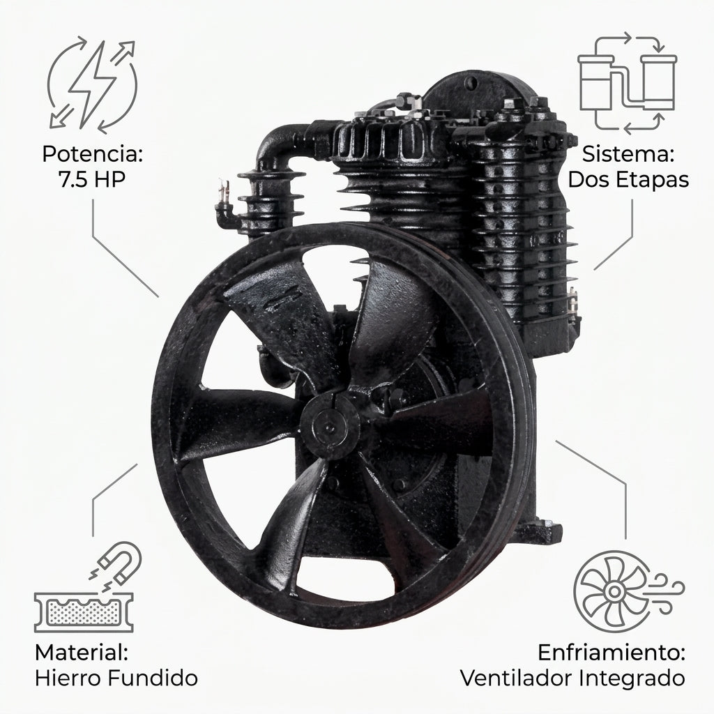 Two-stage air compressor pump head — Infografia de Caracteristicas | Generated by Modelize