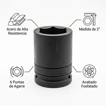 Impact Socket — Infografia de Caracteristicas | Generated by Modelize