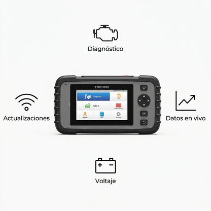 OBDII Diagnostic Scanner — Infografia de Caracteristicas | Generated by Modelize