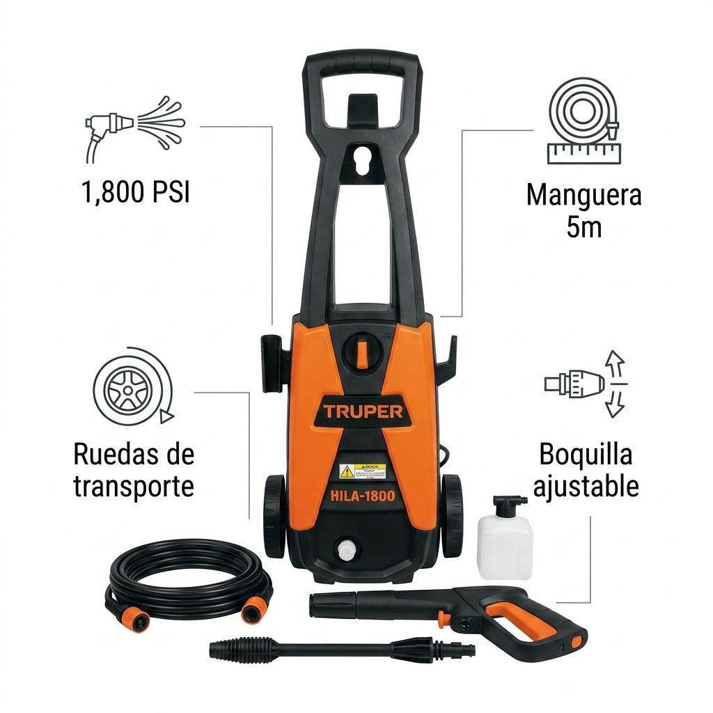 Electric pressure washer — Infografia de Caracteristicas | Generated by Modelize