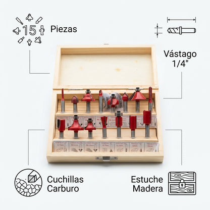 15-piece router bit set — Infografia de Caracteristicas | Generated by Modelize