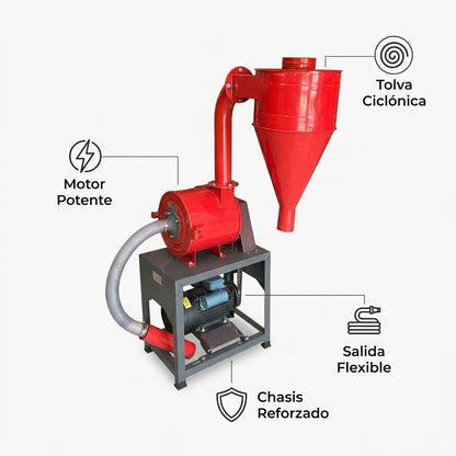 Industrial Flour Mill — Infografia de Caracteristicas | Generated by Modelize