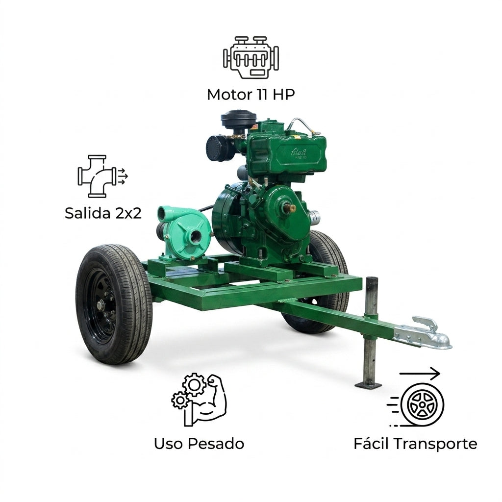 Industrial Diesel Water Pump — Infografia de Caracteristicas | Generated by Modelize