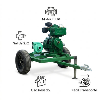 Industrial Diesel Water Pump — Infografia de Caracteristicas | Generated by Modelize