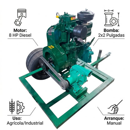 Industrial diesel water pump system — Infografia de Caracteristicas | Generated by Modelize