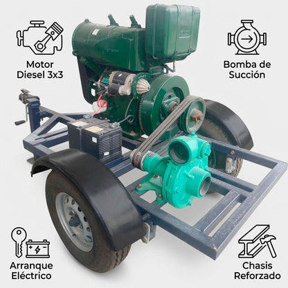 Industrial diesel engine water pump on trailer — Infografia de Caracteristicas | Generated by Modelize